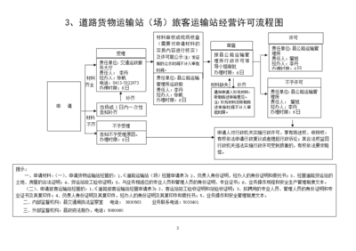1、道路貨物運輸經營許可流程圖
