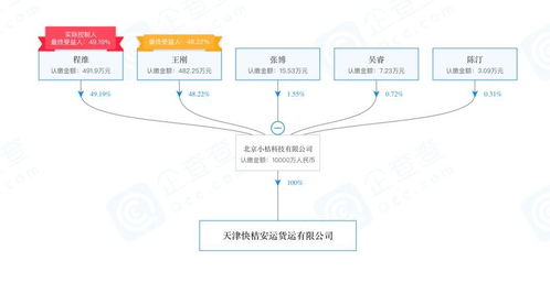 滴滴,要開始拉貨
