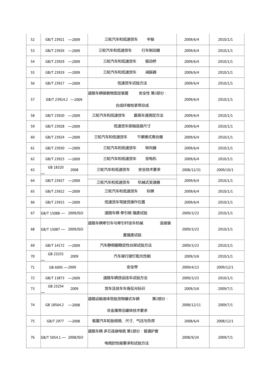 貨車國家標準