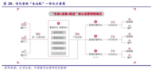 公司深度丨傳化智聯 002010 輕重資產融合提升供應鏈服務能力,致力成為公路貨運數字化推動者