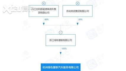 E周車報:大家都挺忙,吉利忙新公司/特斯拉忙新工廠